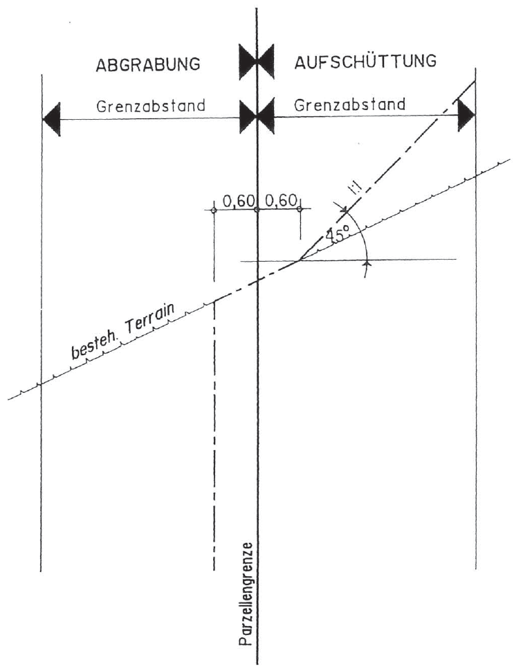 Terrainveränderung in Grenznähe