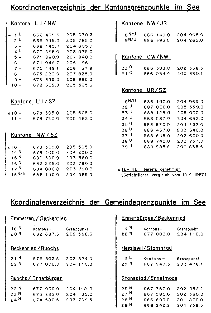 Koordinatenverzeichnis