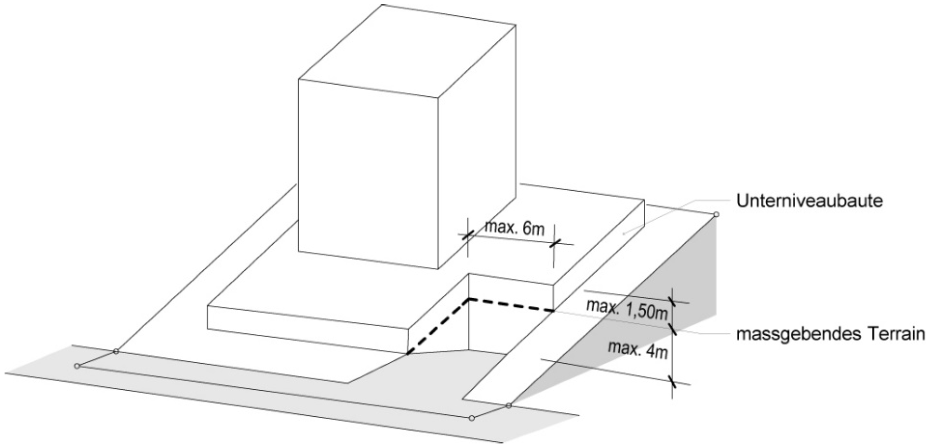 Isometrische Ansicht zu Ausgrabungen, Hauszugängen und Garagenzufahrten