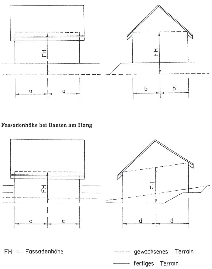 Fassadenhöhe