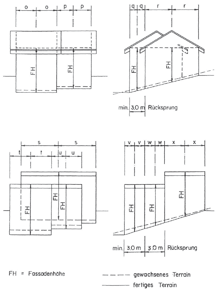 gestaffelte Bauten
