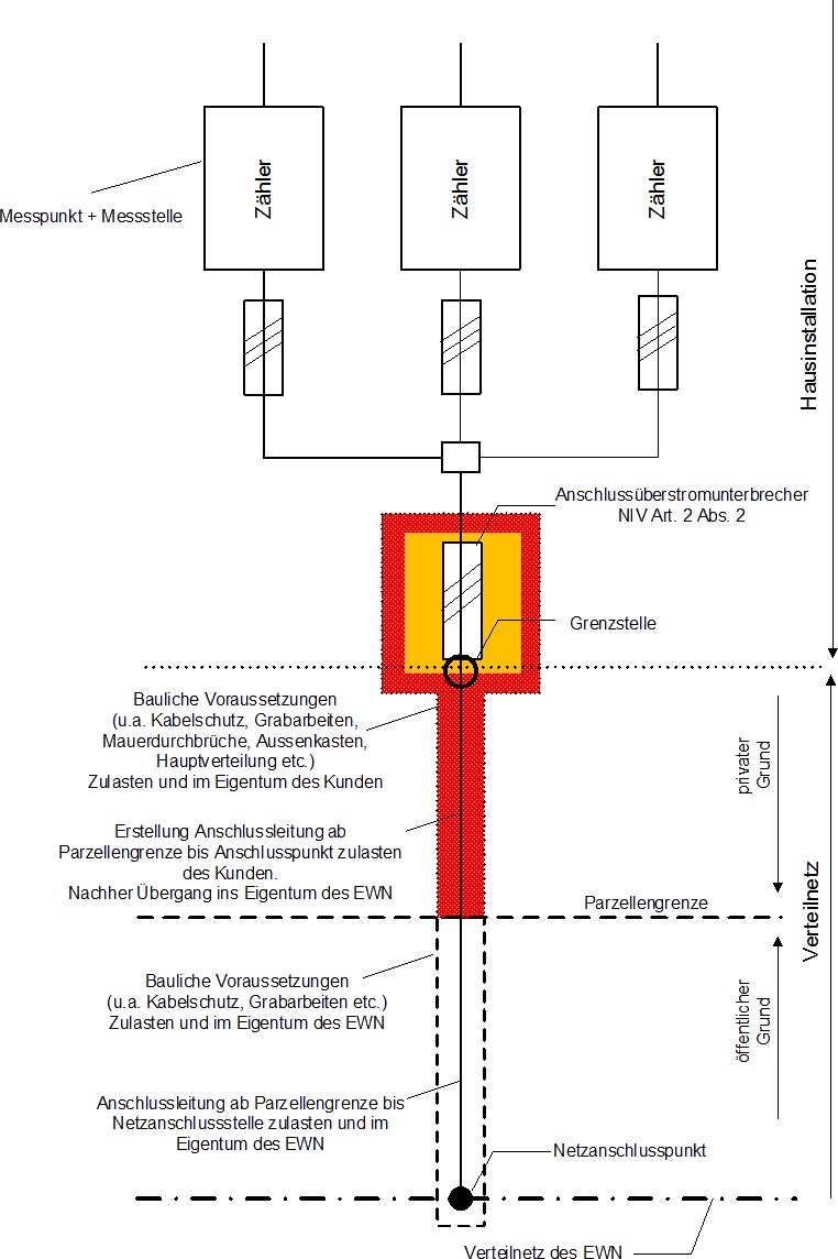 Prinzipschema