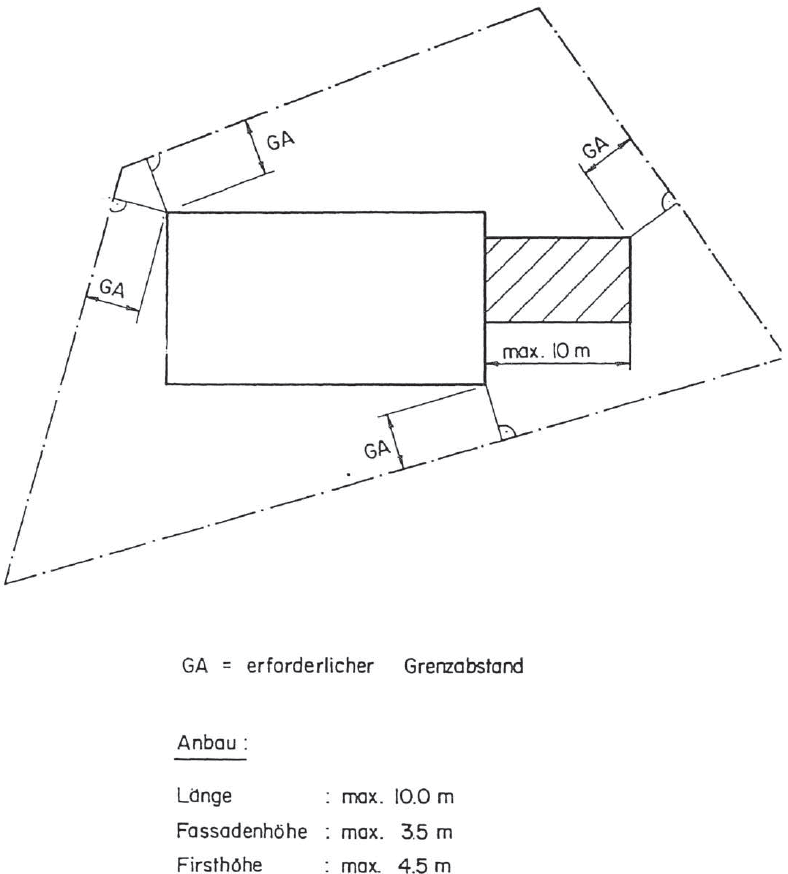 Grenzabstand