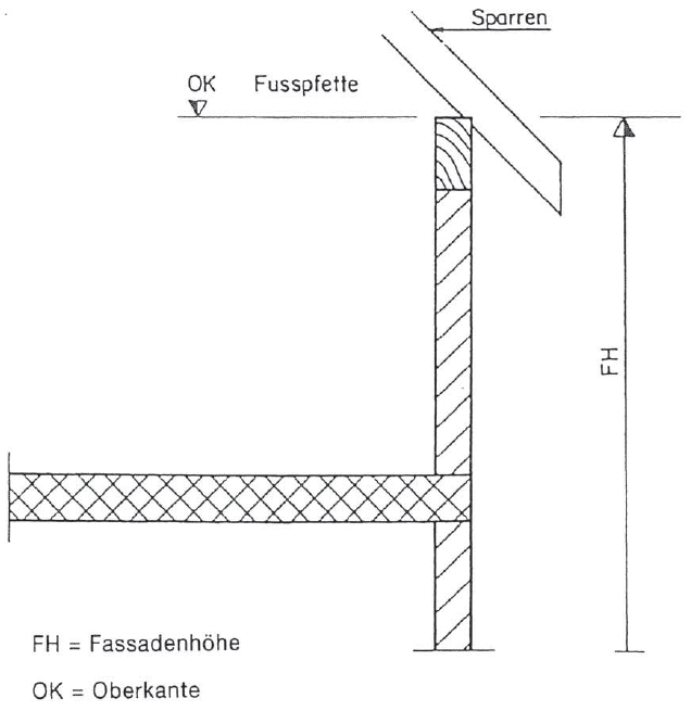 Grenzabstand und über die Fassade vorspringende Gebäudeteile