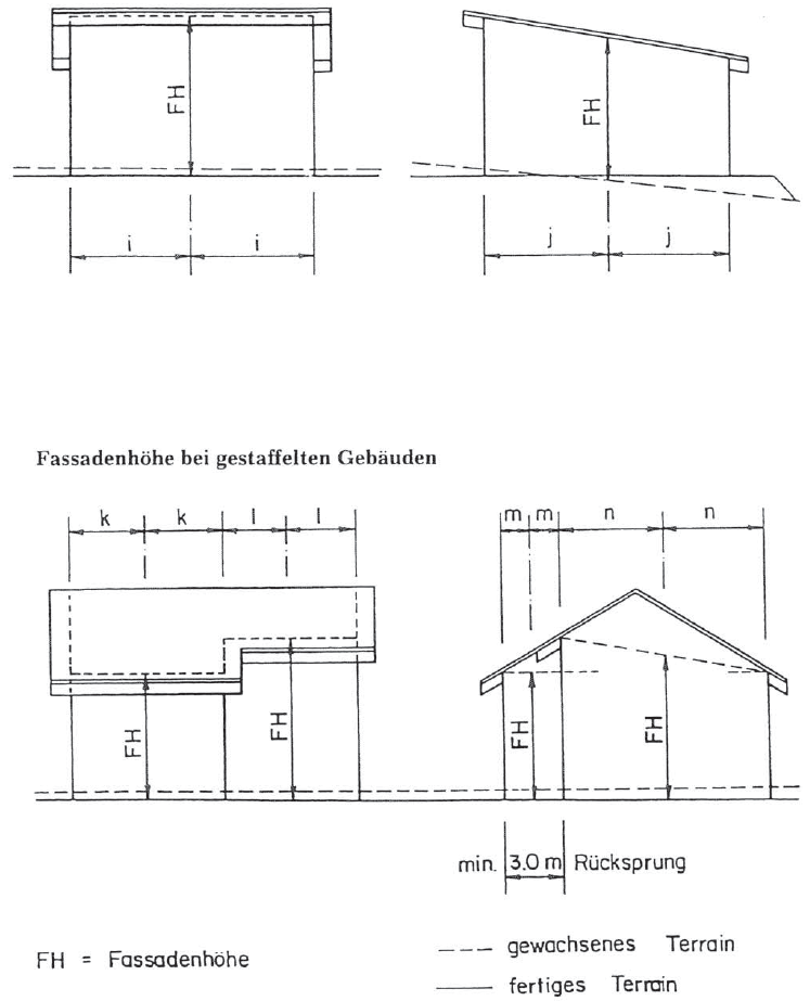 Fassadenhöhe bei Gebäuden mit Pultdach